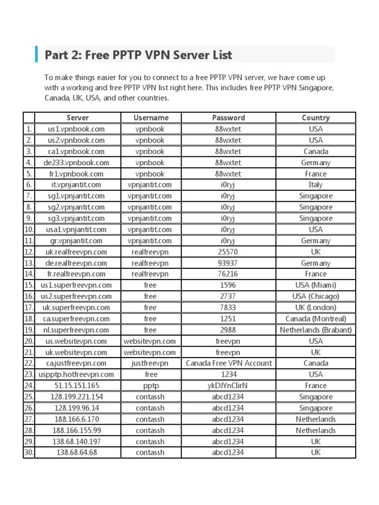 Part 2: Free PPTP VPN Server List: Server Username Password Country