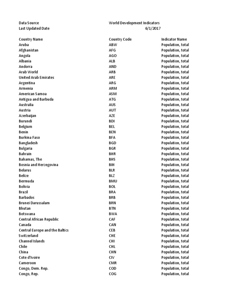 Global Population Data Overview | PDF | World Economy | Development  Economics