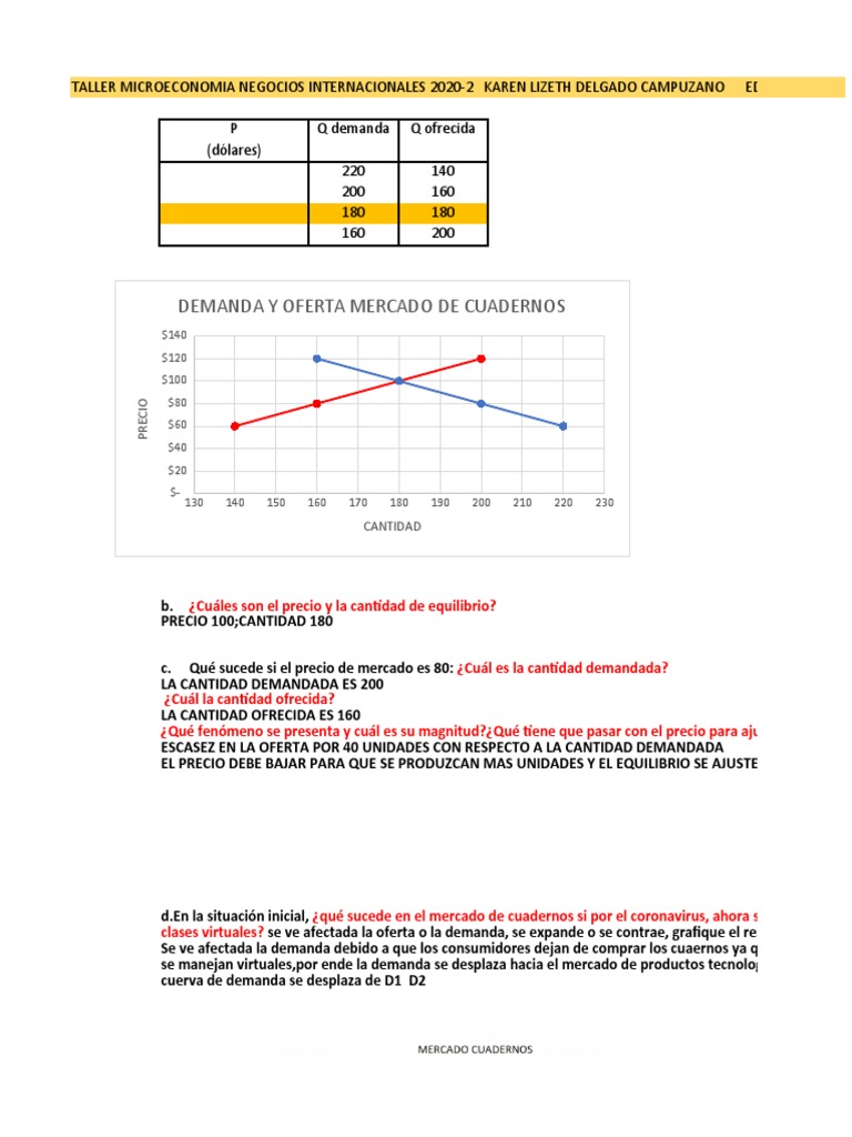 Análisis de Equilibrio y Elasticidad en Microeconomía | PDF | Oferta y ...