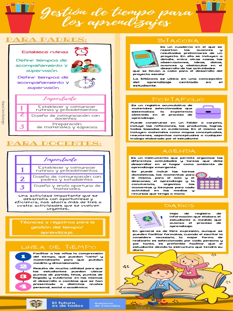 Infografia GESTION DEL TIEMPO | PDF | Gestión del tiempo | Habilidades ...