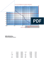 Curva de Distribucion Granulometrica: Diametro (MM)