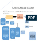 actividad 2 mapa psicologia politica.docx