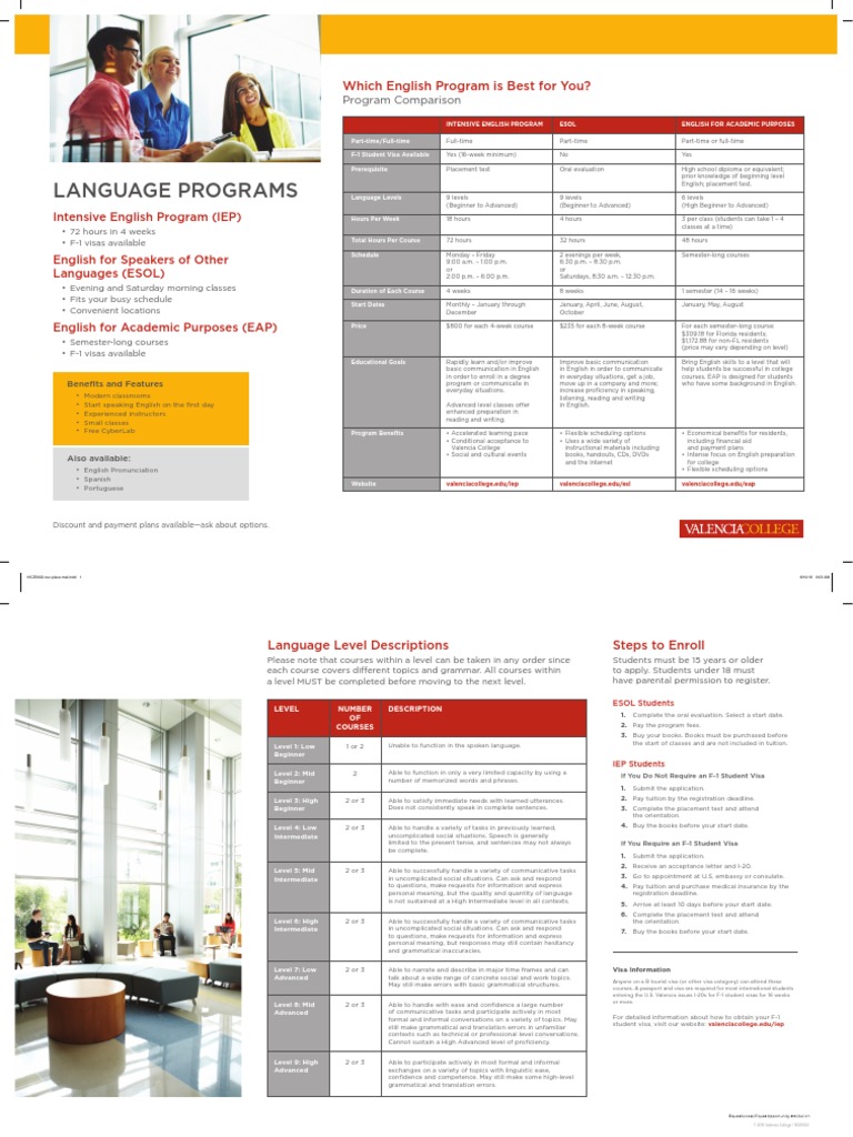 Language Programs: Which English Program Is Best For You? | PDF ...