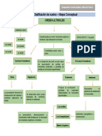 Taller 3 Mapa Conceptual