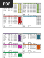 Grupos e nomes dos atletas que estão a treinar