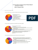 Survey Koalisi Lawan Corona 19 Agustus