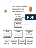 Struktur Organisasi BKK