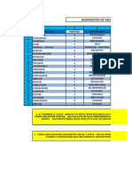 Diagnostico de Valores Y Antivalores 1 2 3