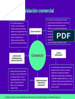 Mapa Conceptual Legislacion Comercial.