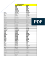 Presente Pasado/Participio Español Verbos Regulares