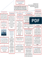 Mapa Conceptual Personalidad