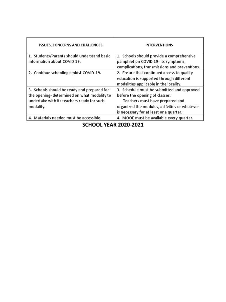 School Challenges During COVID-19 | PDF | Social Science | Wellness