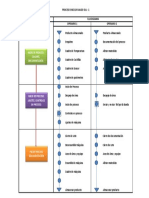 Flujo Grama PDF