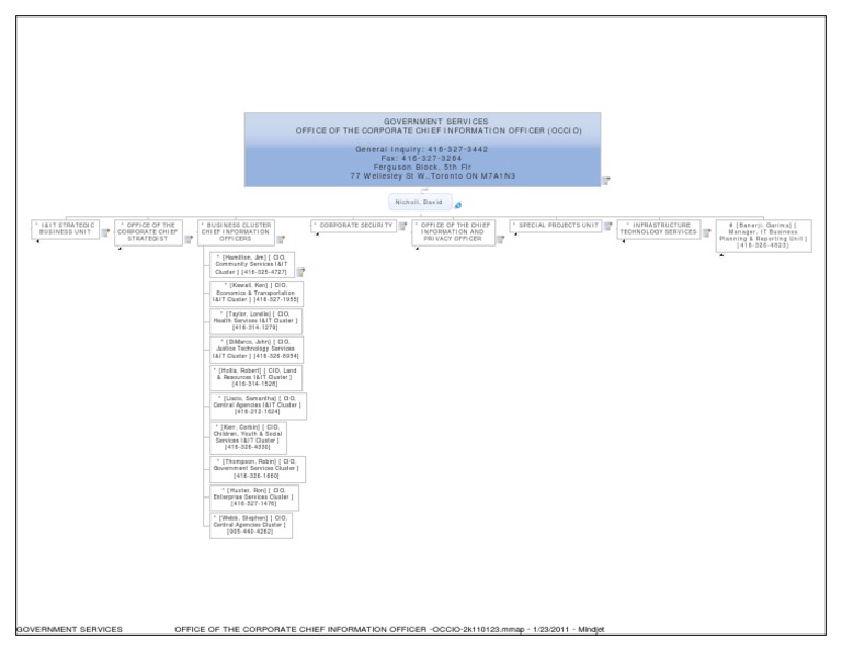 OCCIO Contact Information Overview | PDF | Chief Information Officer ...