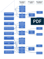 Diagrama de Redes