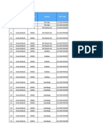 CDC Codes for Kabul and Wardak Provinces