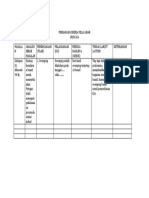 Contoh Pdca Perbaikan Kinerja Pelayanan