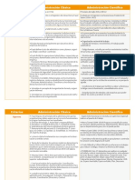 Cuadro Comparativo Adm Cientifica - Adm Clásica