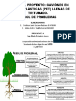 Arbol de Problemas