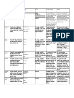 Edl 680 Current State - Sheet1