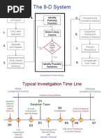 The 8-D System: Awareness of Problem Choose/Verify Corrective Actions