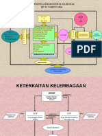 Melaksanakan Pelatihan Tatap  Muka