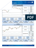 Forex (Usdjpy-Eurjpy) Eurjpy) : Daily Outlook