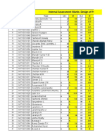 Internal Assessment Marks-Design of Prestressed Concrete Elements, 2019-20