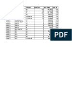 Pocket Landuse Category Count - No - Area - SQKM - Area - AC