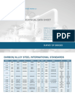 Technical Data Sheet: Survey of Grades