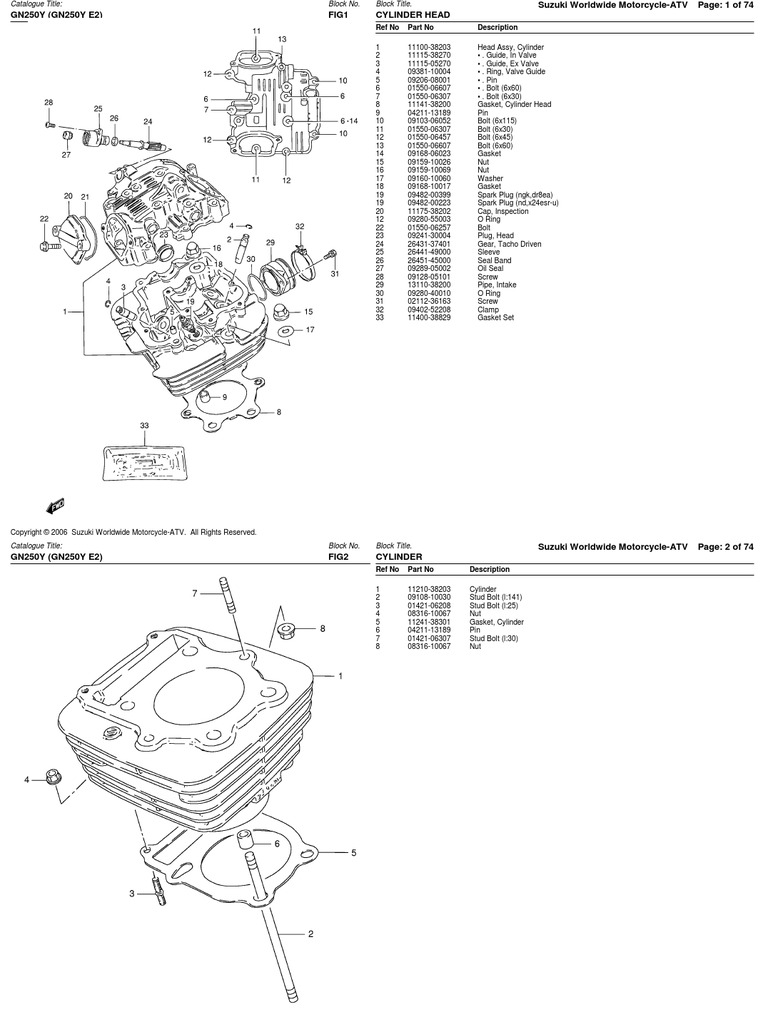 250cc (GN250 NJ41A 1996-2001) | PDF | Screw | Washer (Hardware)