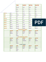 Elemental chart of Chinese classical source points