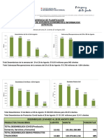 Informe CAH 24 Al 28 de Agosto PDF