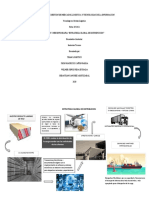 Aa8 Ev 3 Neh Infografia Estrategia Global de Dsitribucion