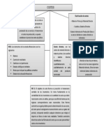 Mapa Conceptual de Costos