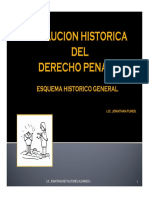 2.1 EVOLUCION HISTORICA DEL DERECHO PENAL. ESQUEMA HISTORICO GENERAL.pdf