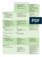 physiological changes 114