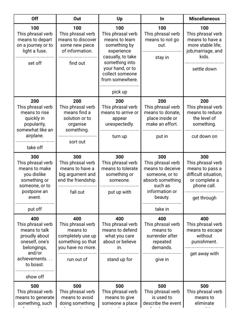 Phrasal Verb Jeopardy PDF