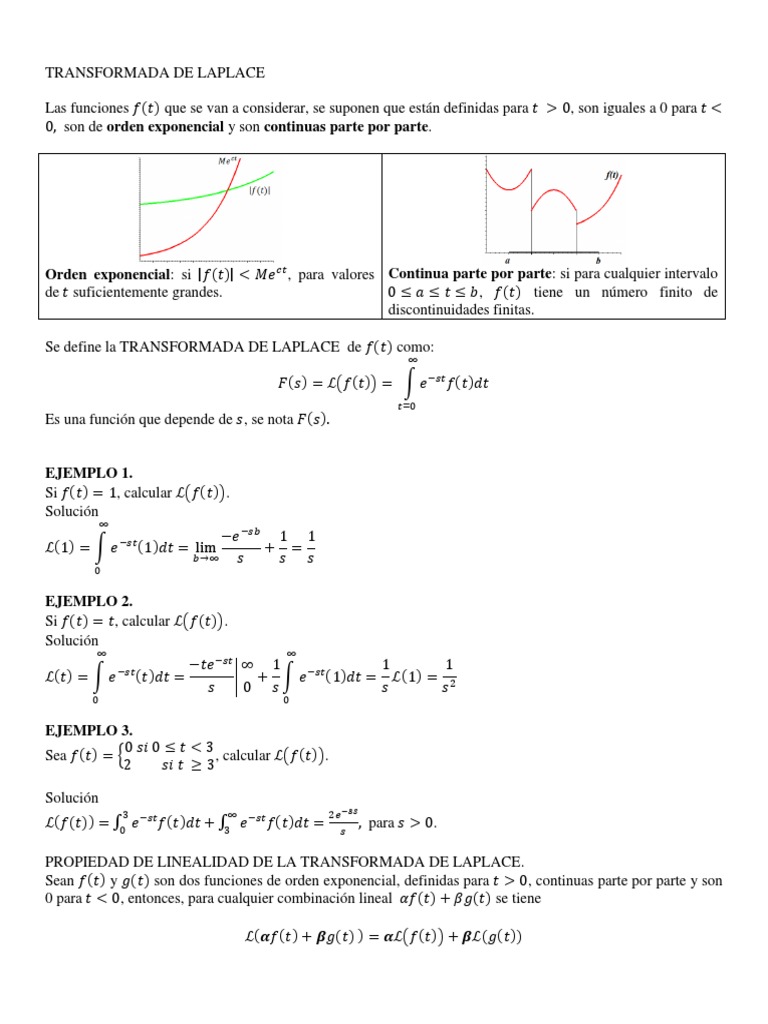Ejercicios Resueltos de Transformada de Laplace | PDF | Transformada de ...