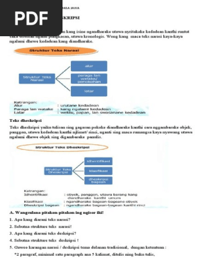 Teks Narasi Dan Deskripsi Pdf
