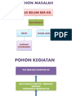 Pohon Masalah