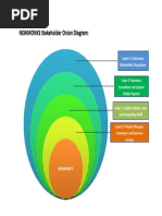 NEWMONKS Stakeholder Onion Diagram: NEWMONKS Stakeholder Onion Diagram