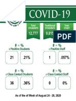Ecsd Covid-19 Stats - August 24-28-2020
