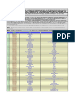 Relación de Marca y Modelo de Los Equipos Terminales Móviles Cuyos Certificados de Homologación Se Encuentran Cancelados PDF