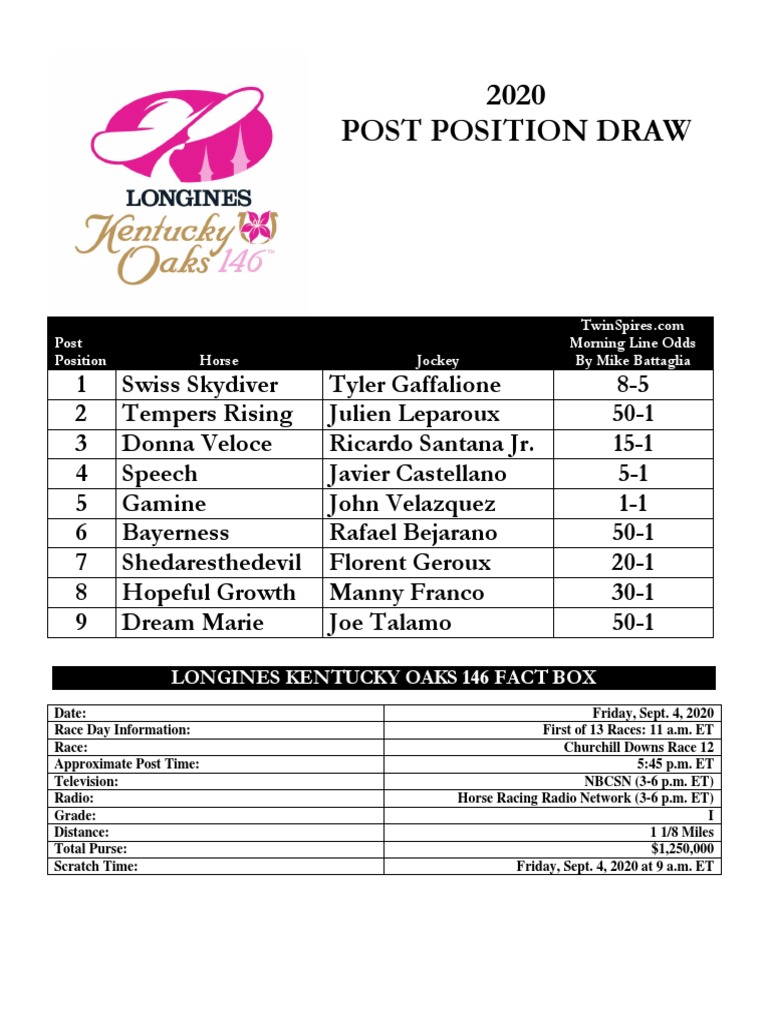 Kentucky Oaks Draw Sheet (FINAL) PDF