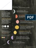 Lunar Abundance Moon Chart (High Quality Print File) PDF