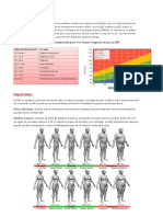 Importante:: Utilice La Tabla Que Se Presenta A Continuación para Ver en Qué Categoría Encaja Su IMC