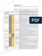 OCS Turn Checklist