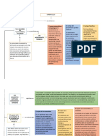 Mapa Conseptual - Paula Camargo - 127 PDF