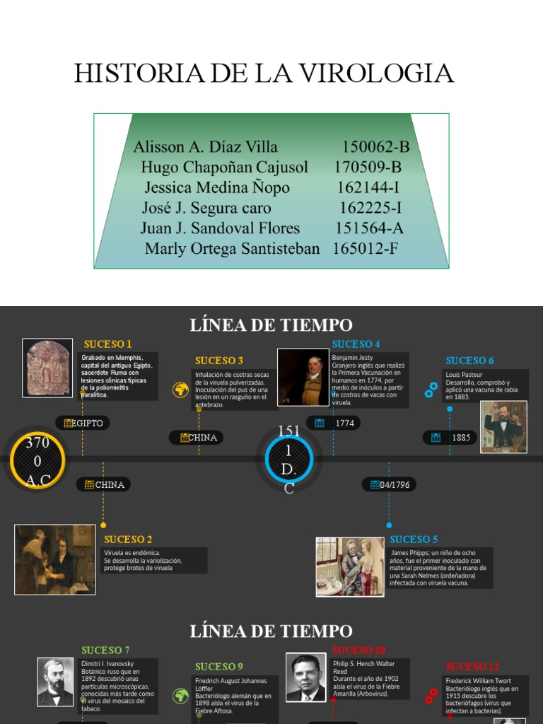 Linea de Tiempo Historia de Virologia PDF Virus Vacunas